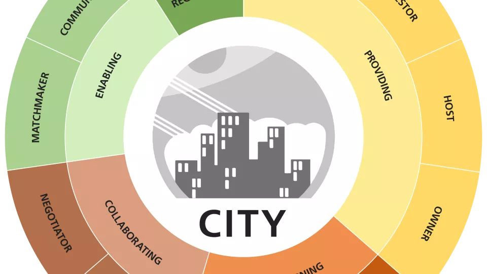 Municipal governance model