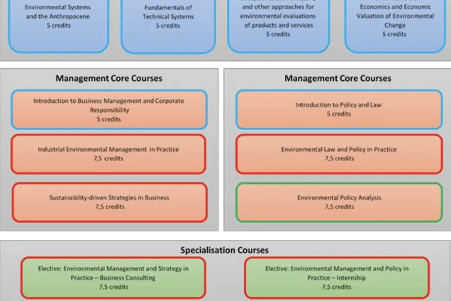 colour blocks with text