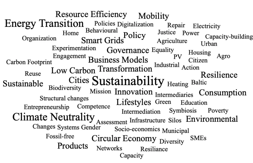 Word cloud with research topics